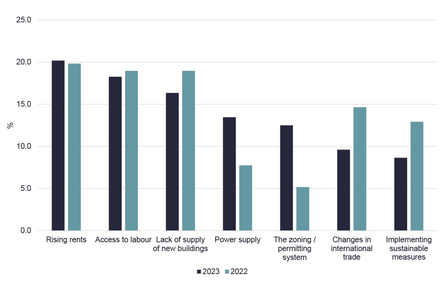 EU Real Estate Logistics Census 2023 image 3